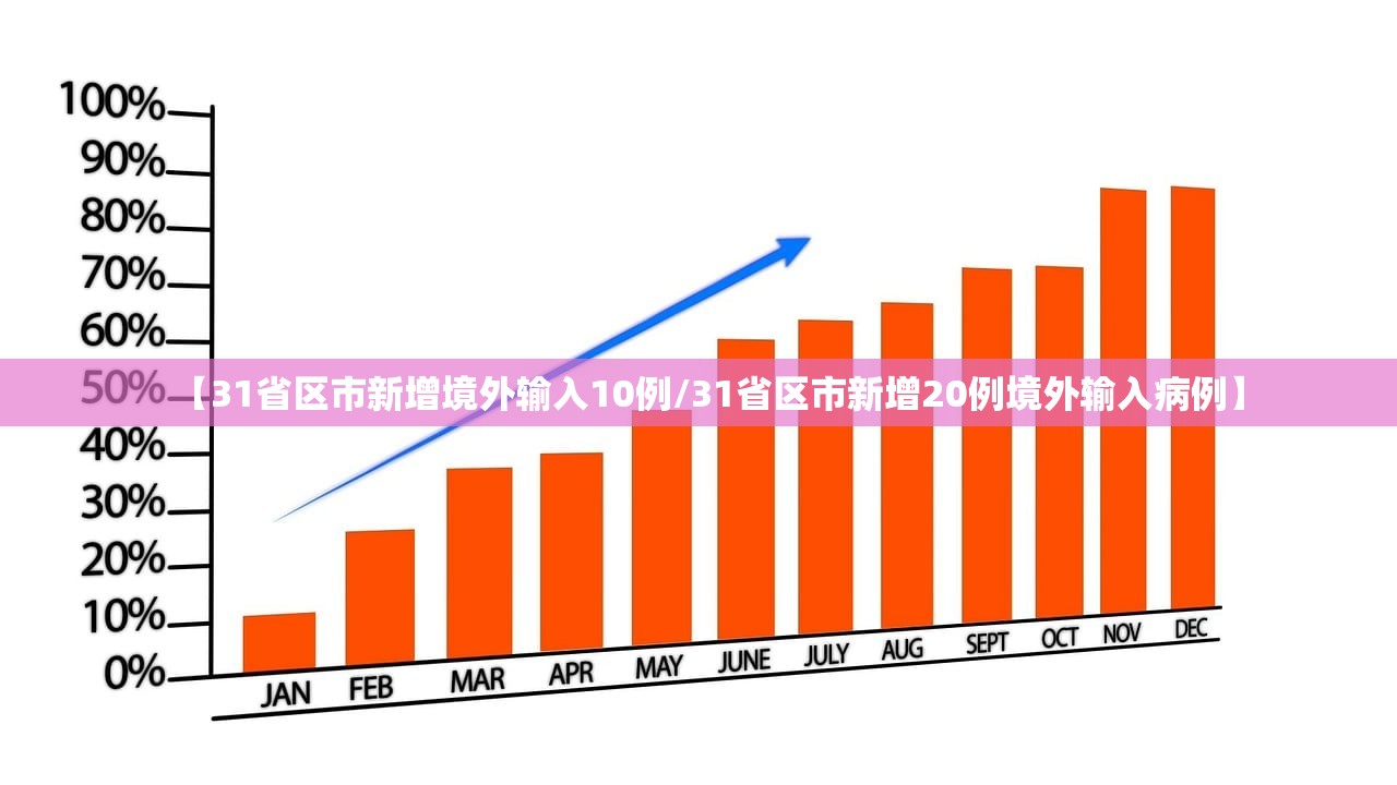 【31省区市新增境外输入10例/31省区市新增20例境外输入病例】