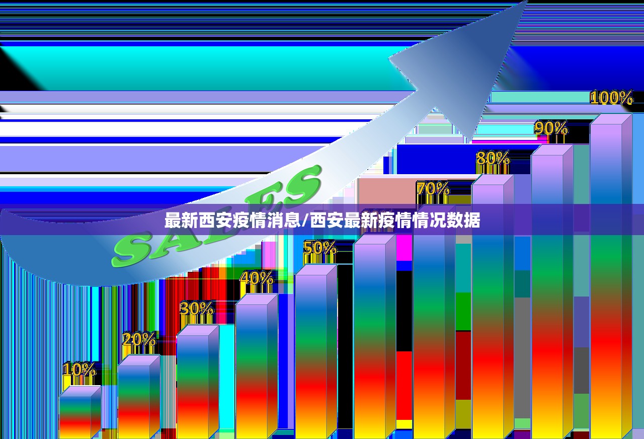 最新西安疫情消息/西安最新疫情情况数据