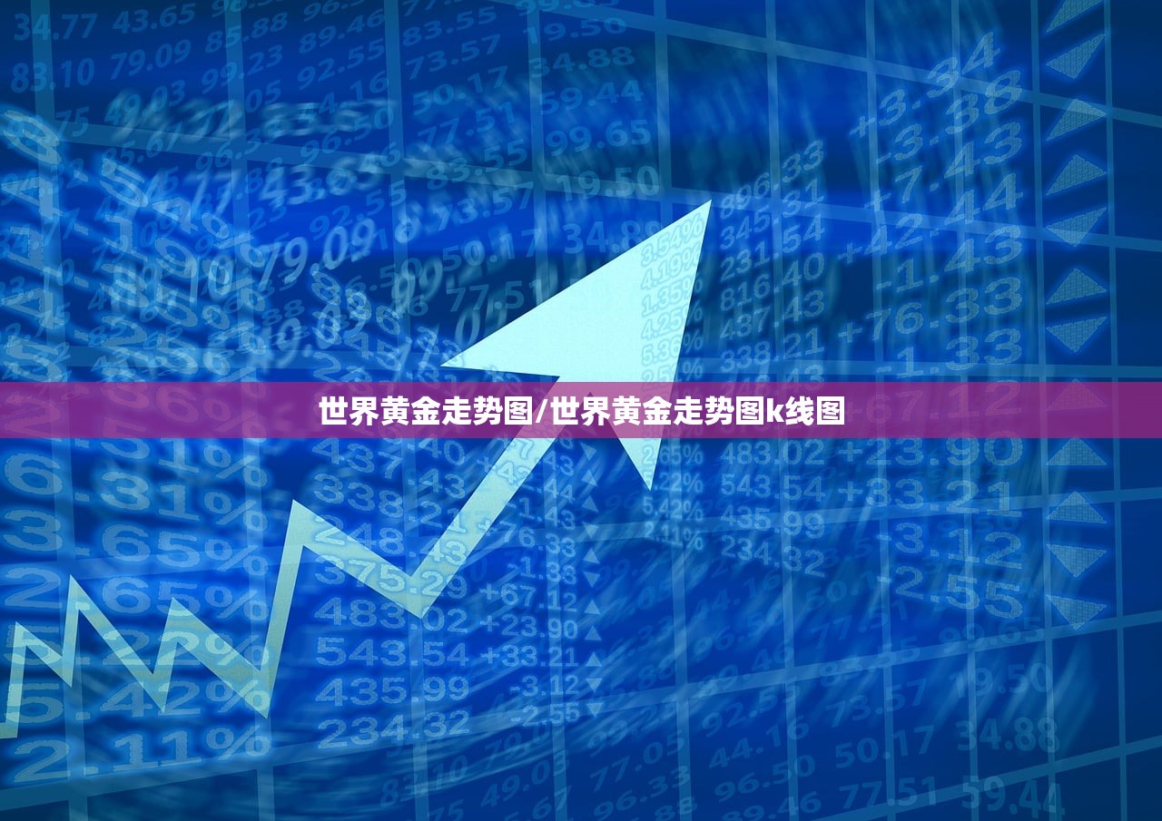 世界黄金走势图/世界黄金走势图k线图