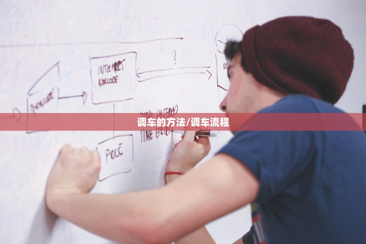 调车的方法/调车流程 调车的方法/调车流程
