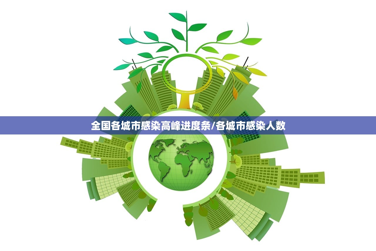 全国各城市感染高峰进度条/各城市感染人数