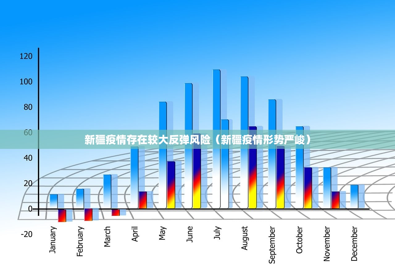 新疆疫情存在较大反弹风险（新疆疫情形势严峻）