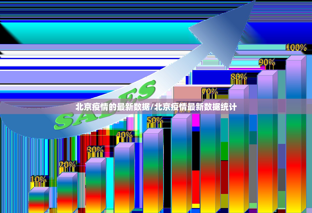 北京疫情的最新数据/北京疫情最新数据统计