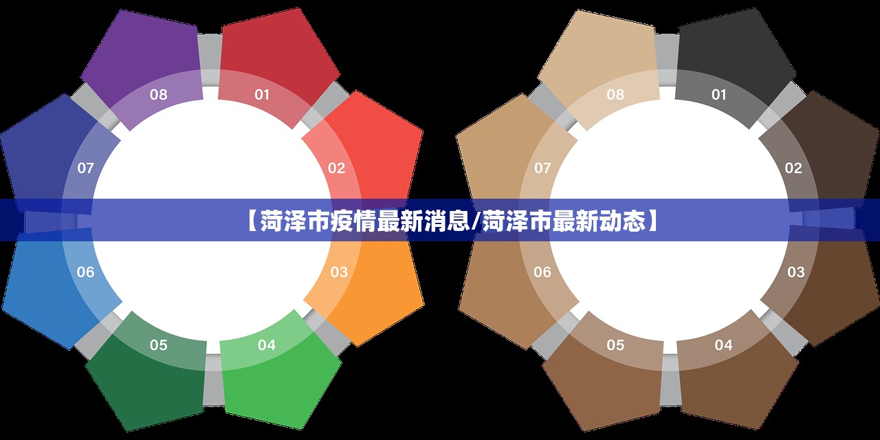 【菏泽市疫情最新消息/菏泽市最新动态】