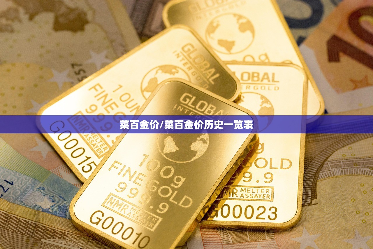 菜百金价/菜百金价历史一览表