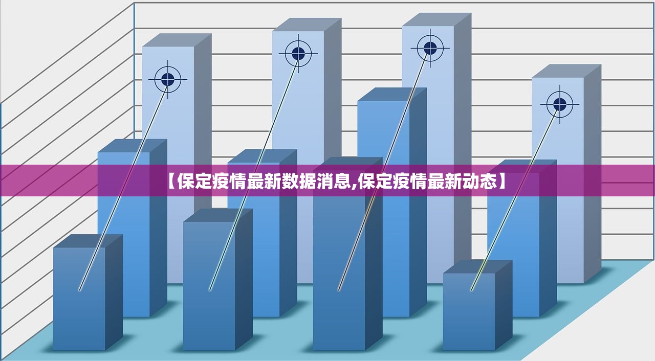 【保定疫情最新数据消息,保定疫情最新动态】