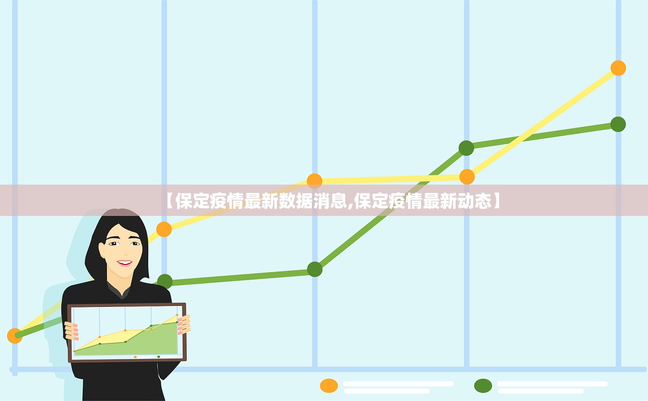 【保定疫情最新数据消息,保定疫情最新动态】
