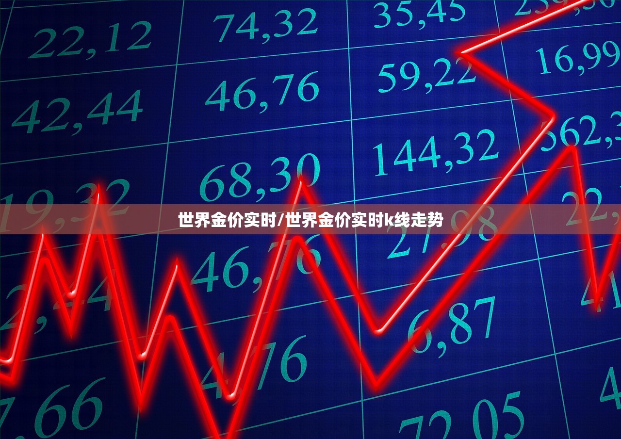 世界金价实时/世界金价实时k线走势