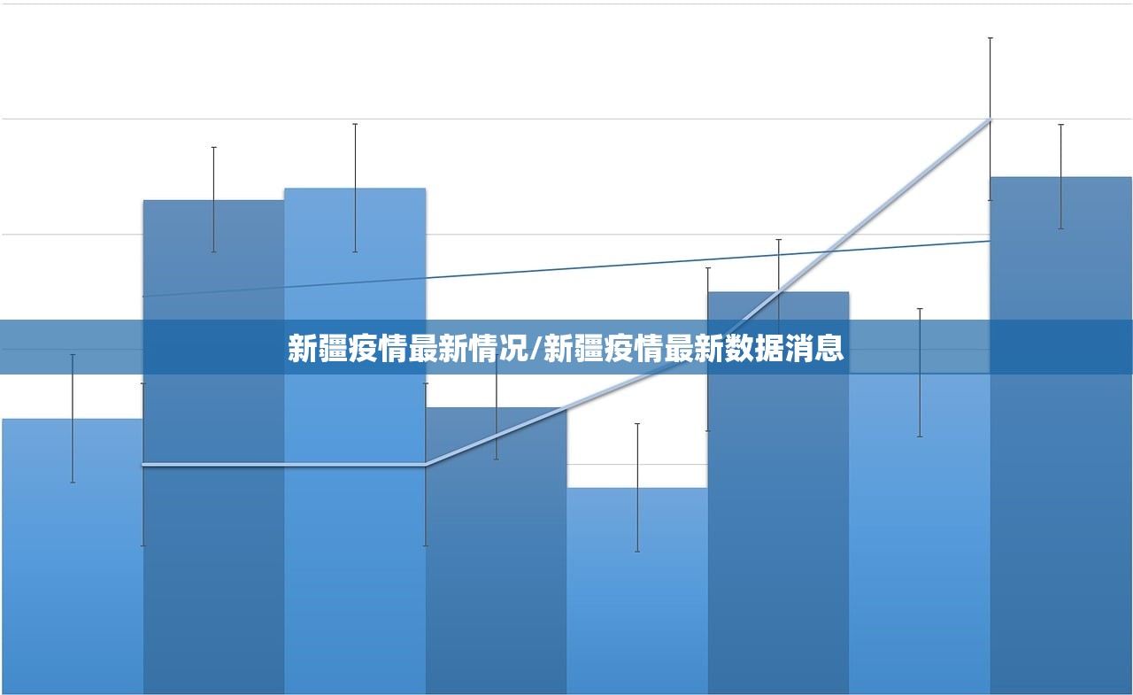 新疆疫情最新情况/新疆疫情最新数据消息
