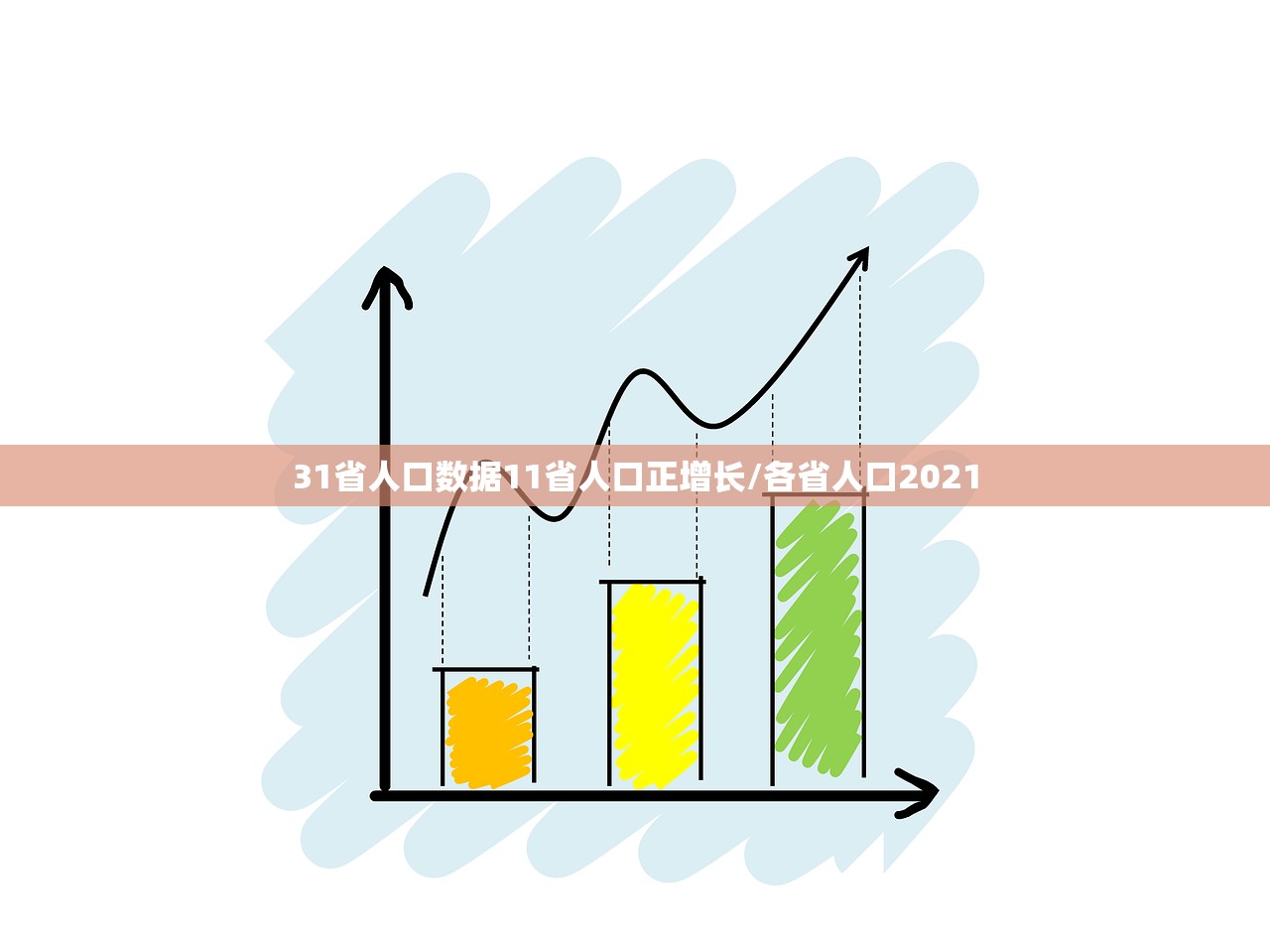 31省人口数据11省人口正增长/各省人口2021 31省人口数据11省人口正增长/各省人口2021