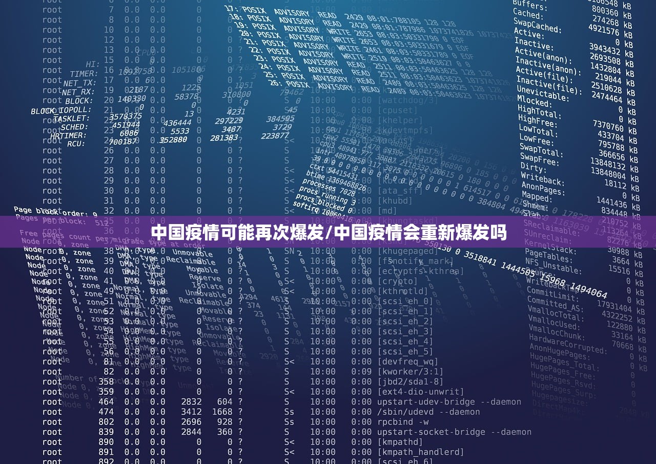 中国疫情可能再次爆发/中国疫情会重新爆发吗