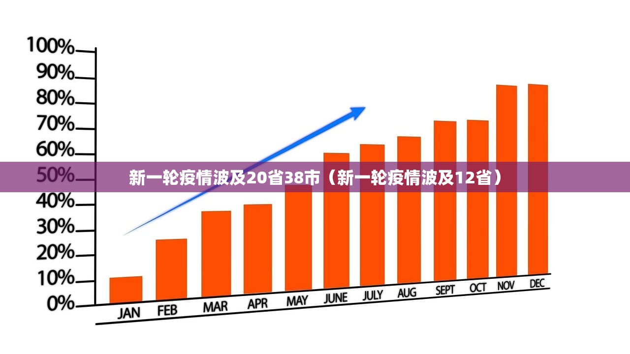 新一轮疫情波及20省38市（新一轮疫情波及12省）