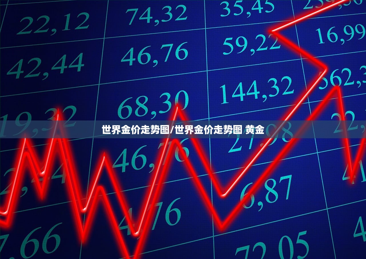 世界金价走势图/世界金价走势图 黄金 世界金价走势图/世界金价走势图 黄金