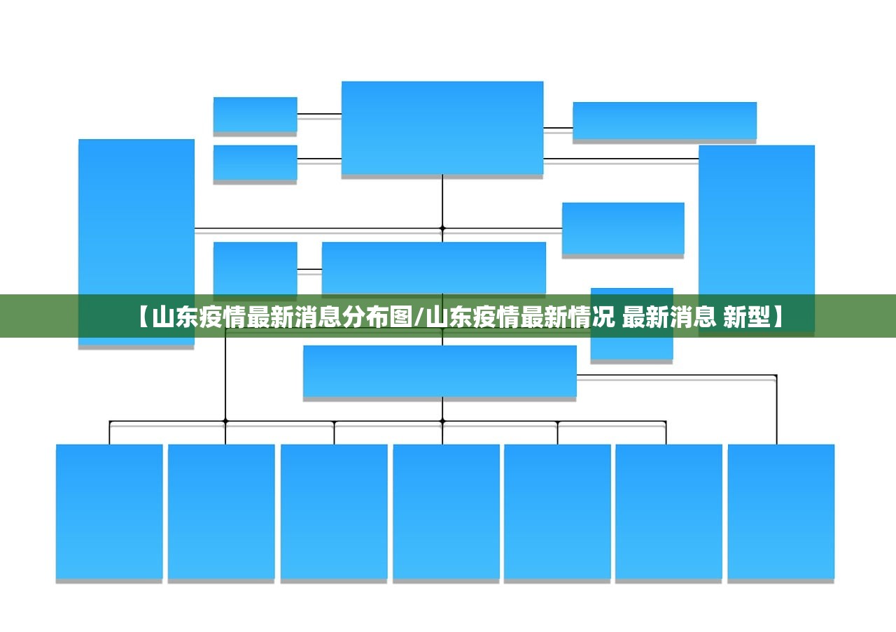 【山东疫情最新消息分布图/山东疫情最新情况 最新消息 新型】