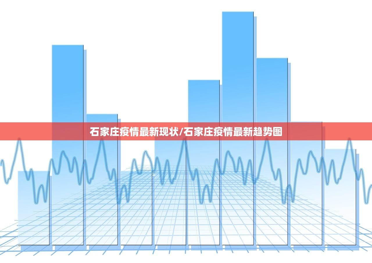 石家庄疫情最新现状/石家庄疫情最新趋势图