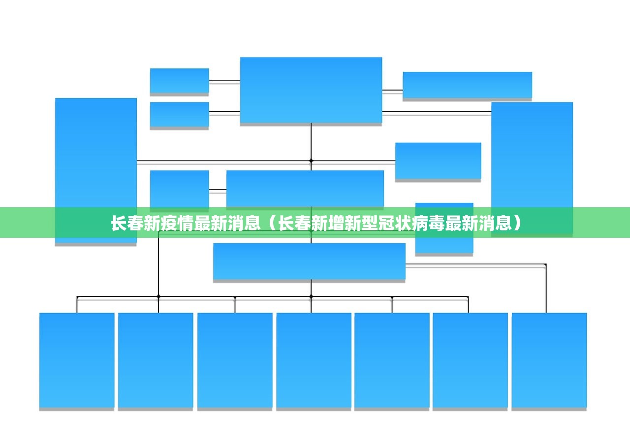 长春新疫情最新消息（长春新增新型冠状病毒最新消息）