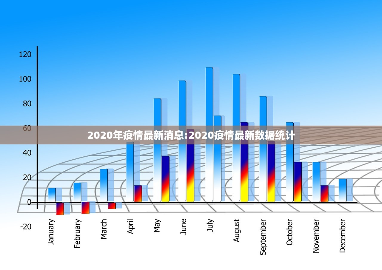 2020年疫情最新消息:2020疫情最新数据统计